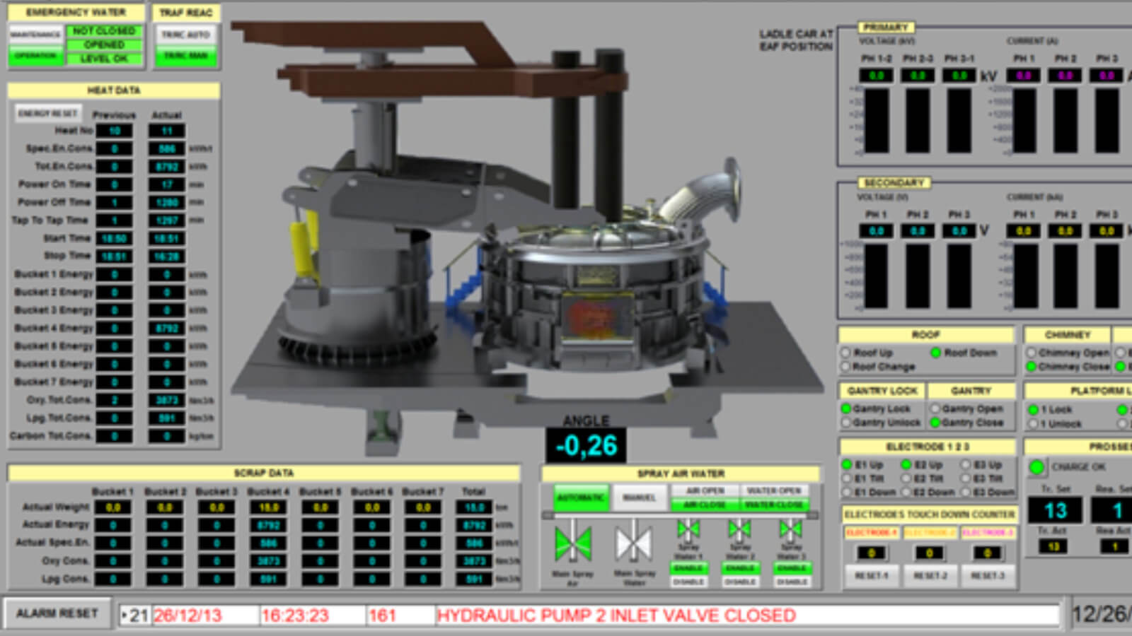 Process monitoring and instrumentation