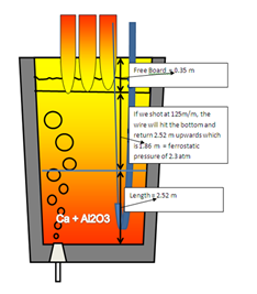 Ladle injection - cored wire feeding