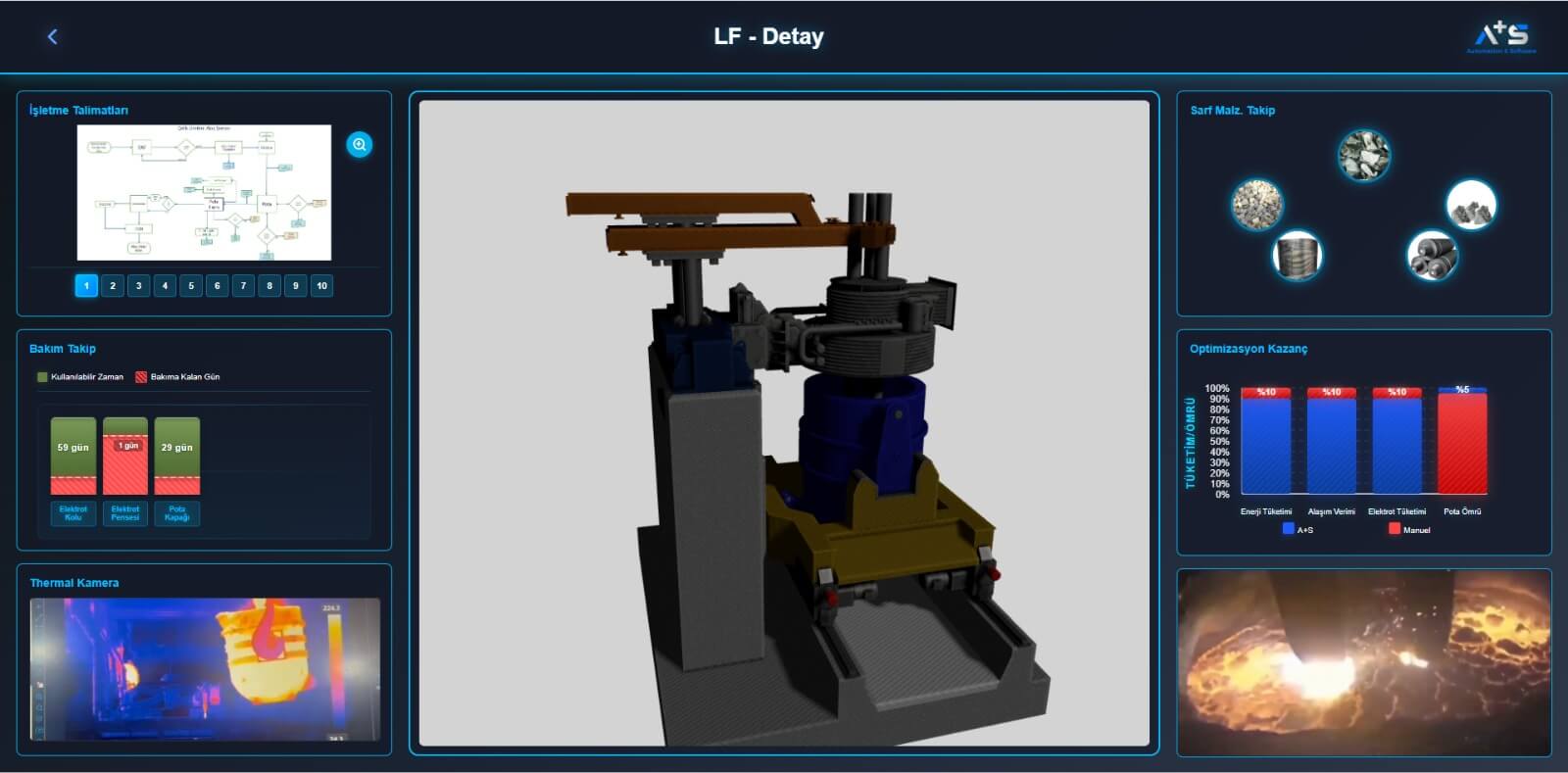 Ladle monitoring systems