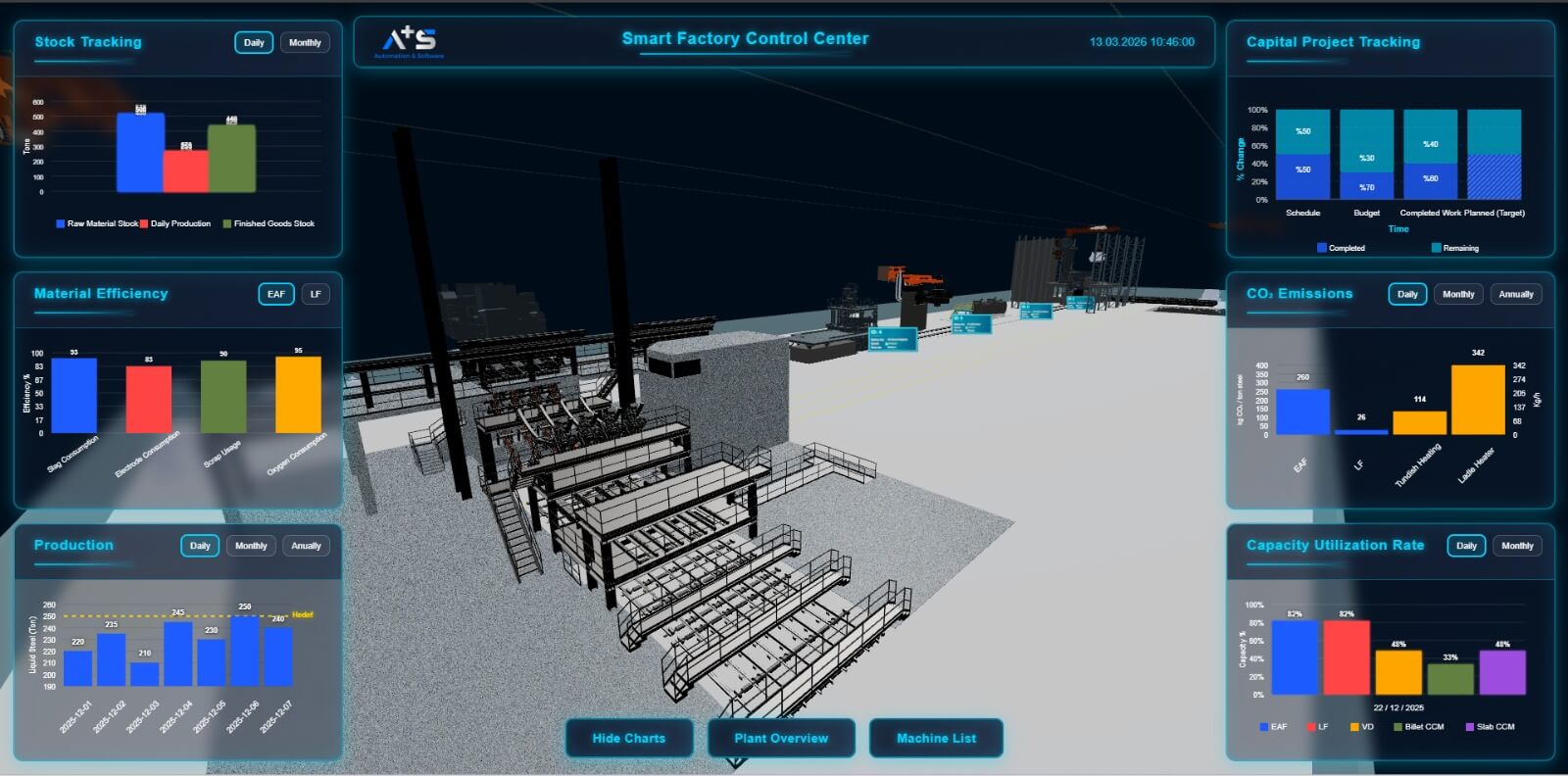 Process Stability Monitoring