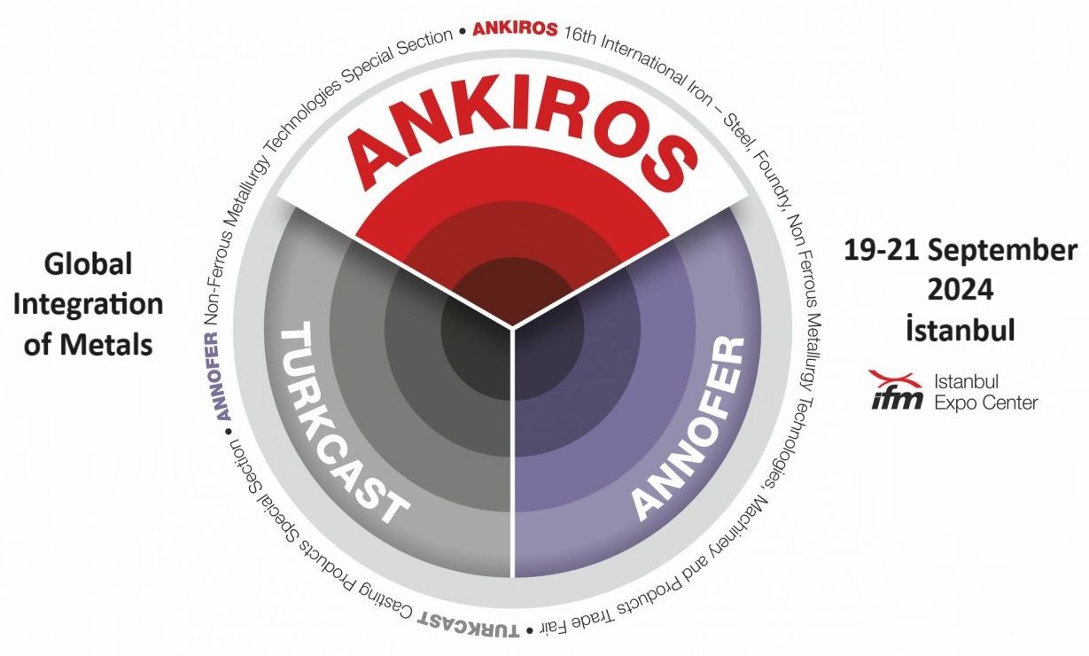 ANKIROS 2024